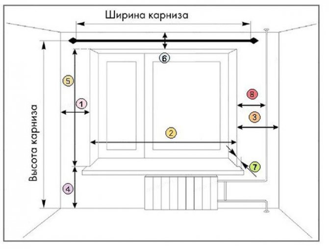 Измерение высоты и ширины