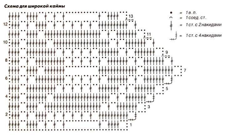 кайма крючком