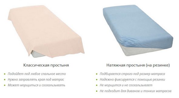 Классическая и натяжная простынь