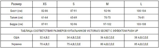 Купальники Виктория Сикрет (Victoria's Secret) 2020. Модные тенденции, фото: слитные, бандо, раздельные, бикини, с шортами, пуш ап