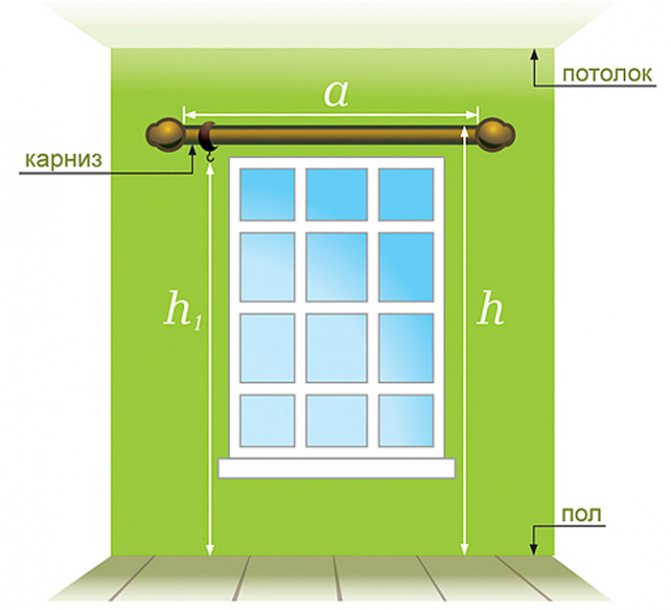 Проводим замеры