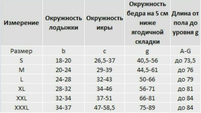 таблица размеров компрессионных чулок