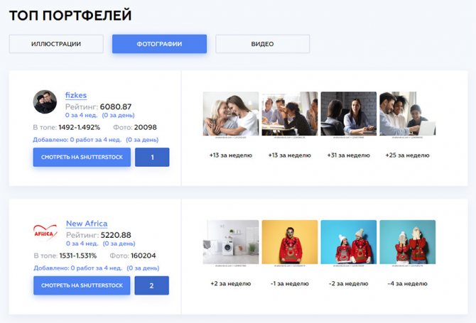 Топ 100 фотографов на Shutterstock.com.
