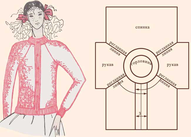 Вязание реглана, схема